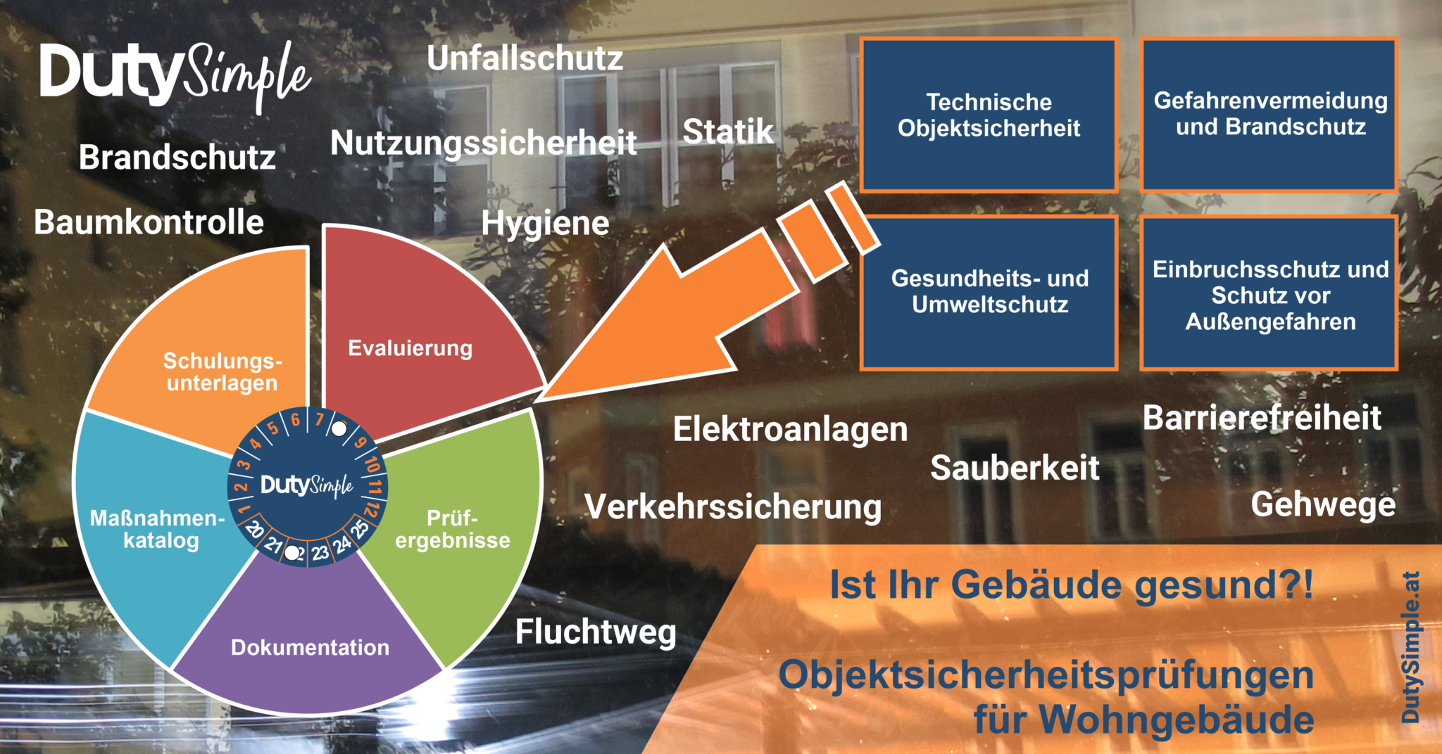 Ist Ihr Gebäude Gesund?! - Verkehrs­sicherungs­pflichten Nach ÖNORM B ...